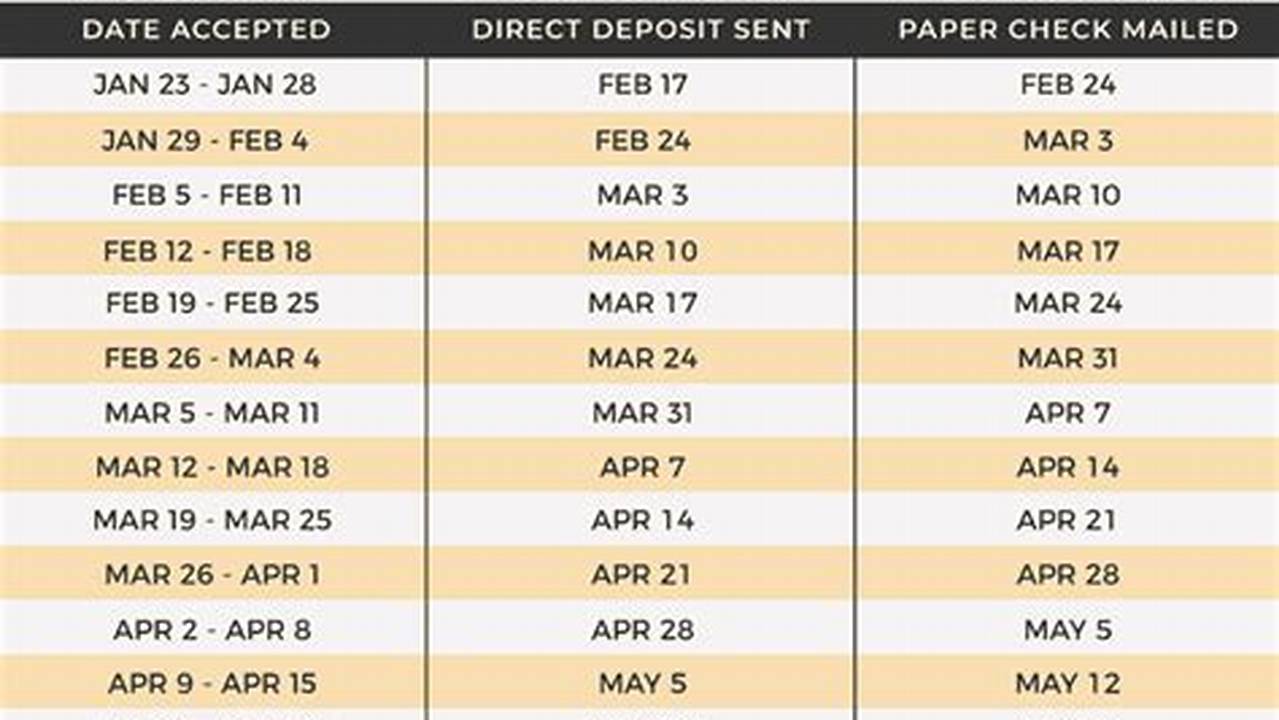 Get A Quick, Free Estimate Of Your 2023 Income Tax Refund Or Taxes Owed Using Our., 2024