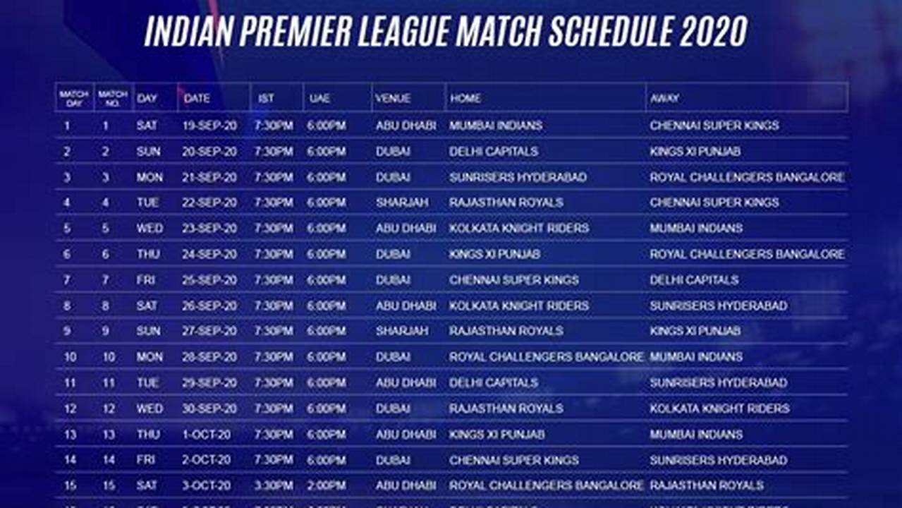 Get The 2024 Indian Premier League Schedule, Fixtures, Scorecard Updates, And Results On Espncricinfo., 2024