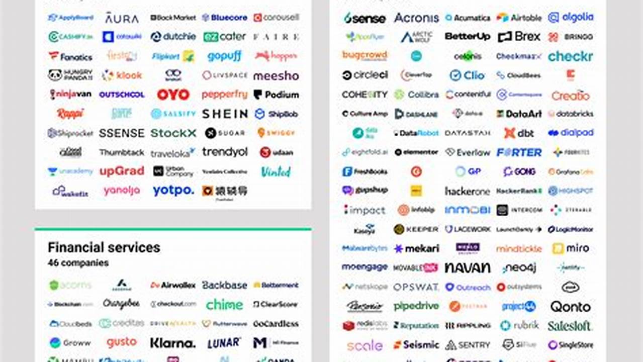 Get The Full List Of 2024 Tech Ipo Pipeline Companies., 2024