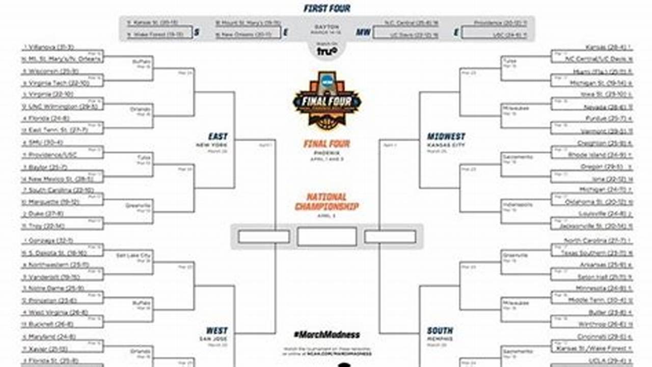 Get Your Brackets Ready Because The Madness Is About To Begin., 2024