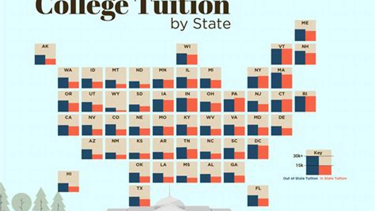 Gettysburg College Tuition 2024