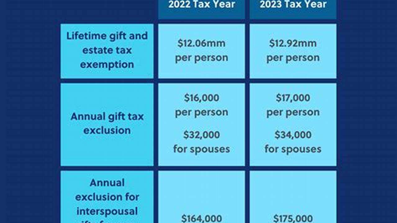 Gift Tax 2024