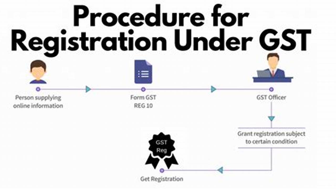 Given Is A Step By Step Process To Register Yourself For Cat 2024., 2024