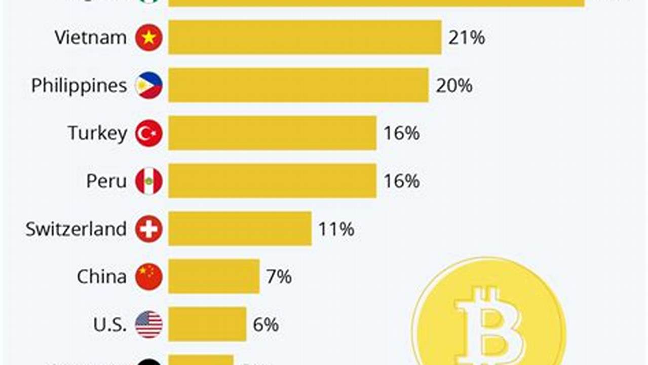 Global Cryptocurrency Data, Cryptocurrency