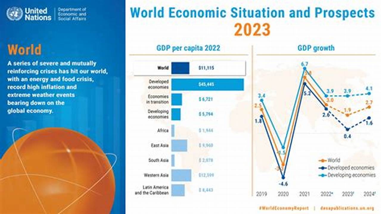 Global Economic News 2024