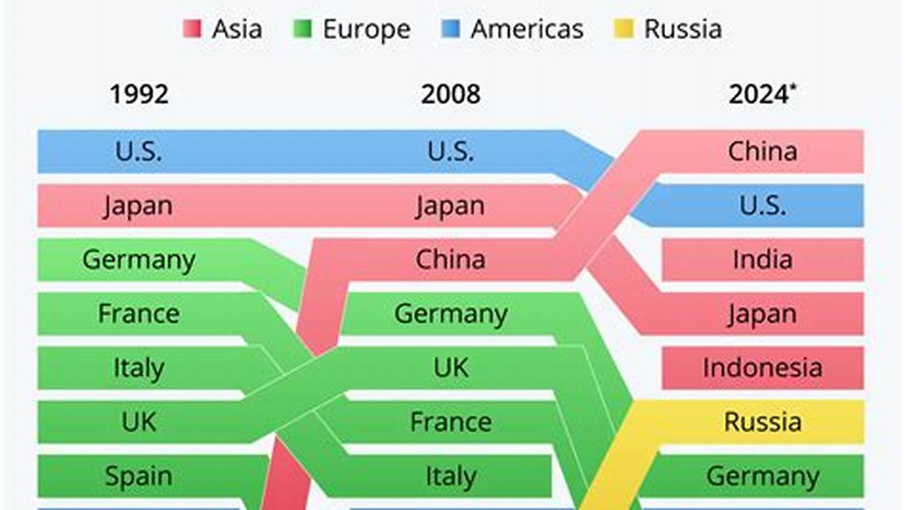 Global Economy, News