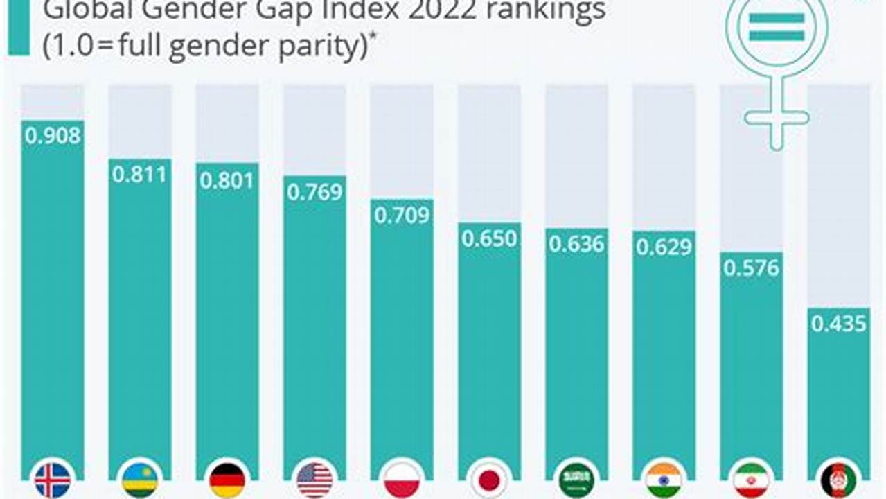 Global Gender Index 2024