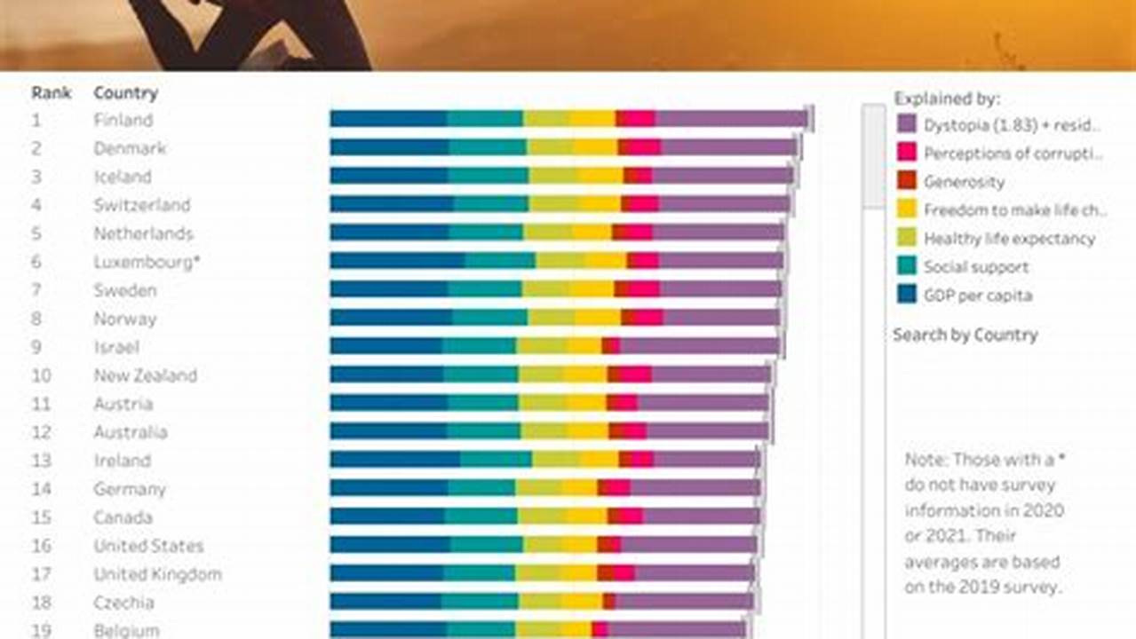 Global Happiness Report 2024 Uk