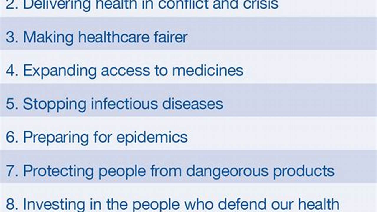 Global Health Issues Concerns And Trends 2024