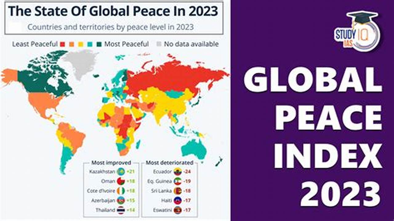 Global Peace Index 2024