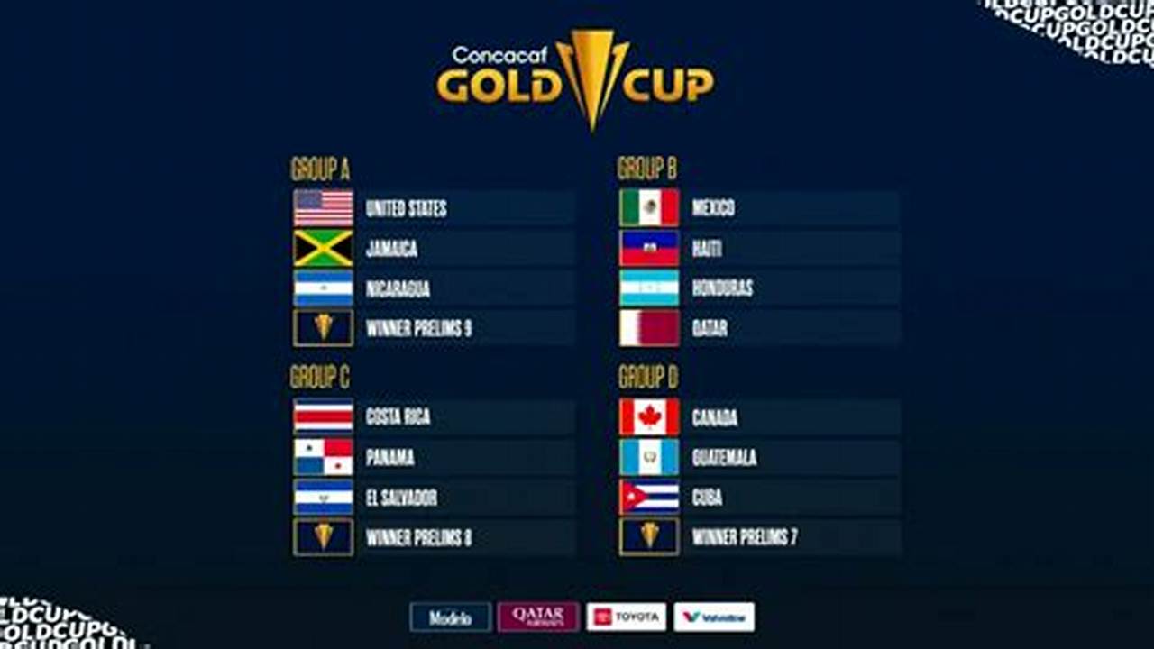 Gold Cup 2024 Brazil Odds