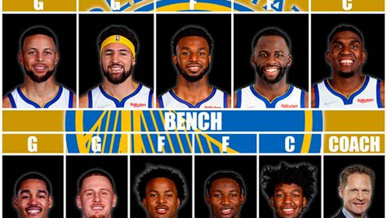 Golden State Starting Lineup 2024