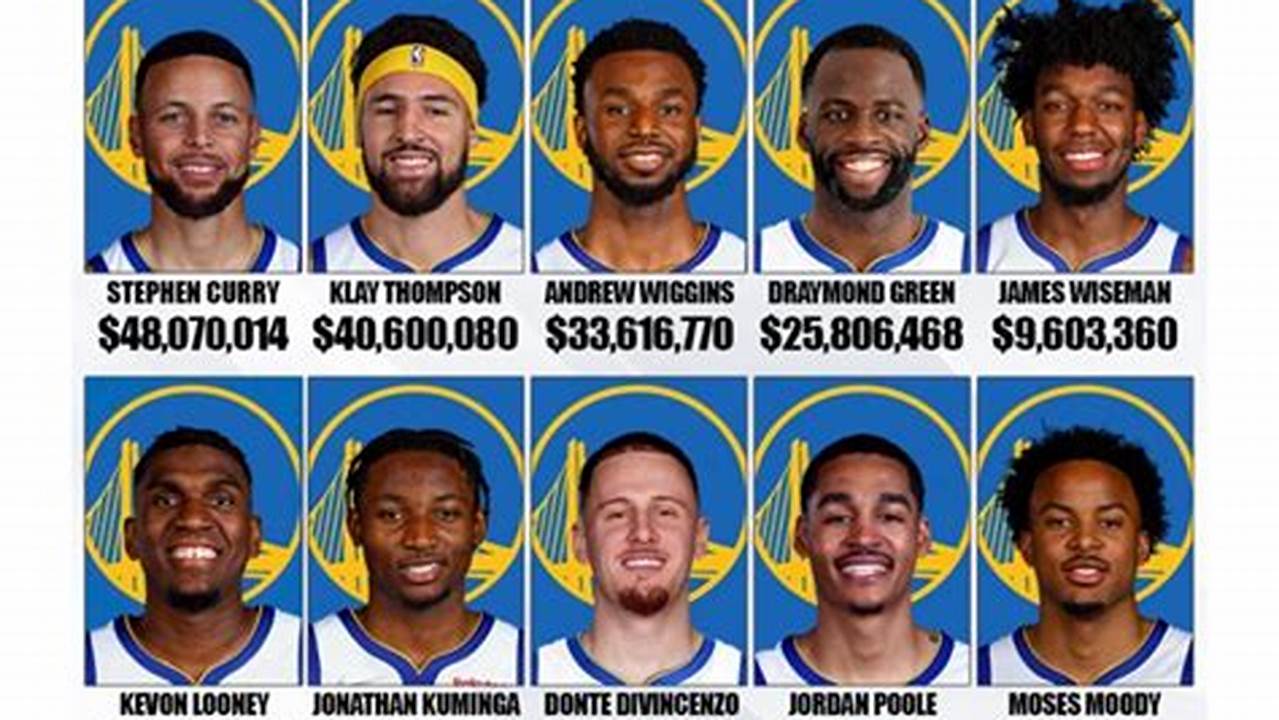 Golden State Warriors Roster For 2024
