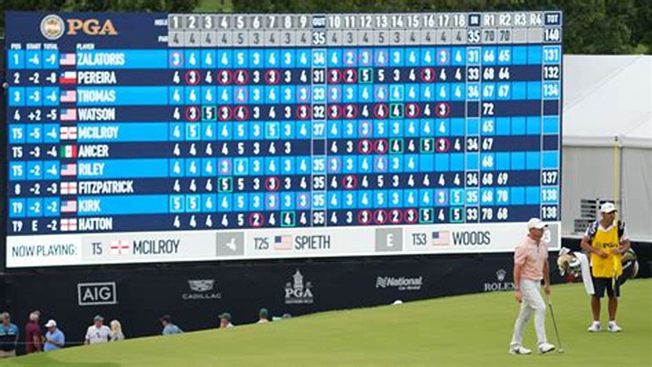 Golf Open Championship 2024 Leaderboard