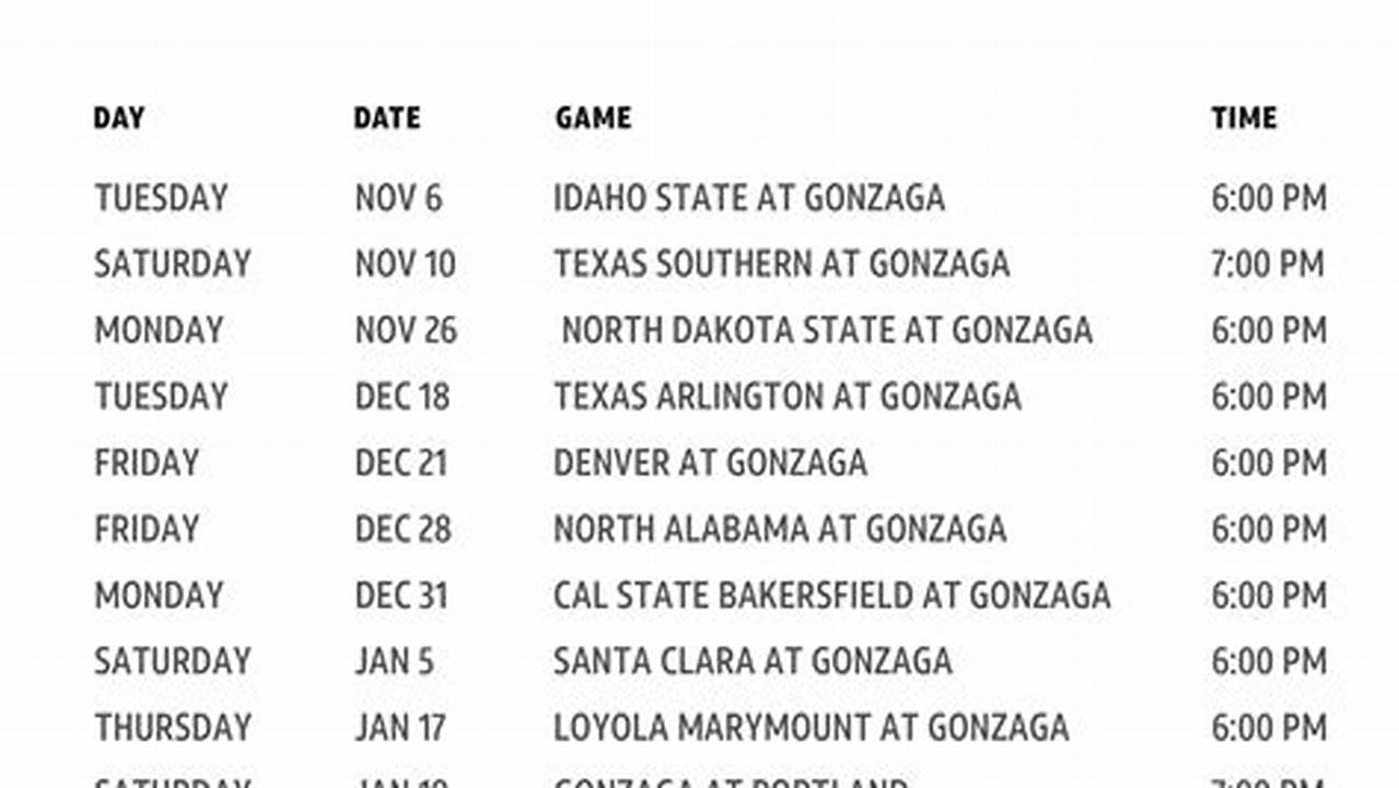 Gonzaga 2024-2024 Basketball Schedule Tv
