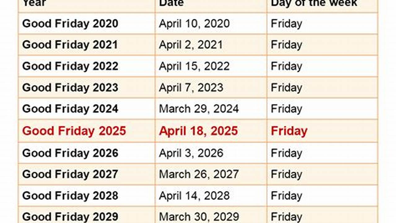 Good Friday 2024, 2025 And Onwards., 2024