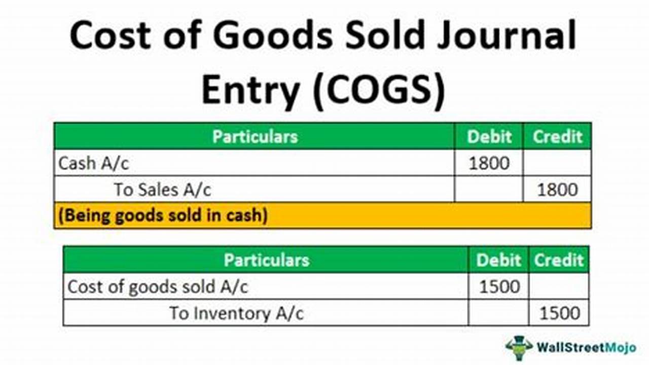 Goods Sold, General