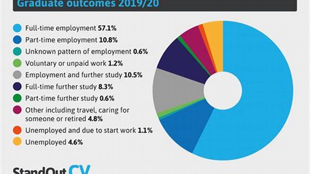 Graduate Employment Survey 2024