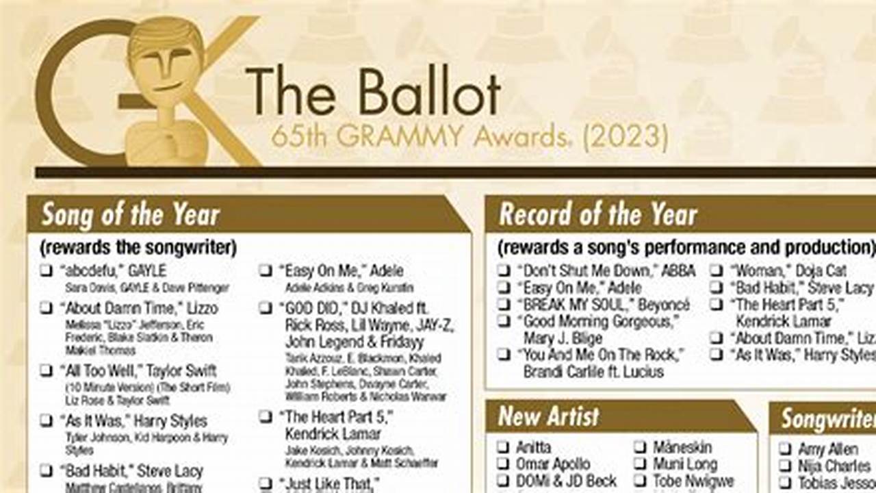 Grammys 2024 Nominees List