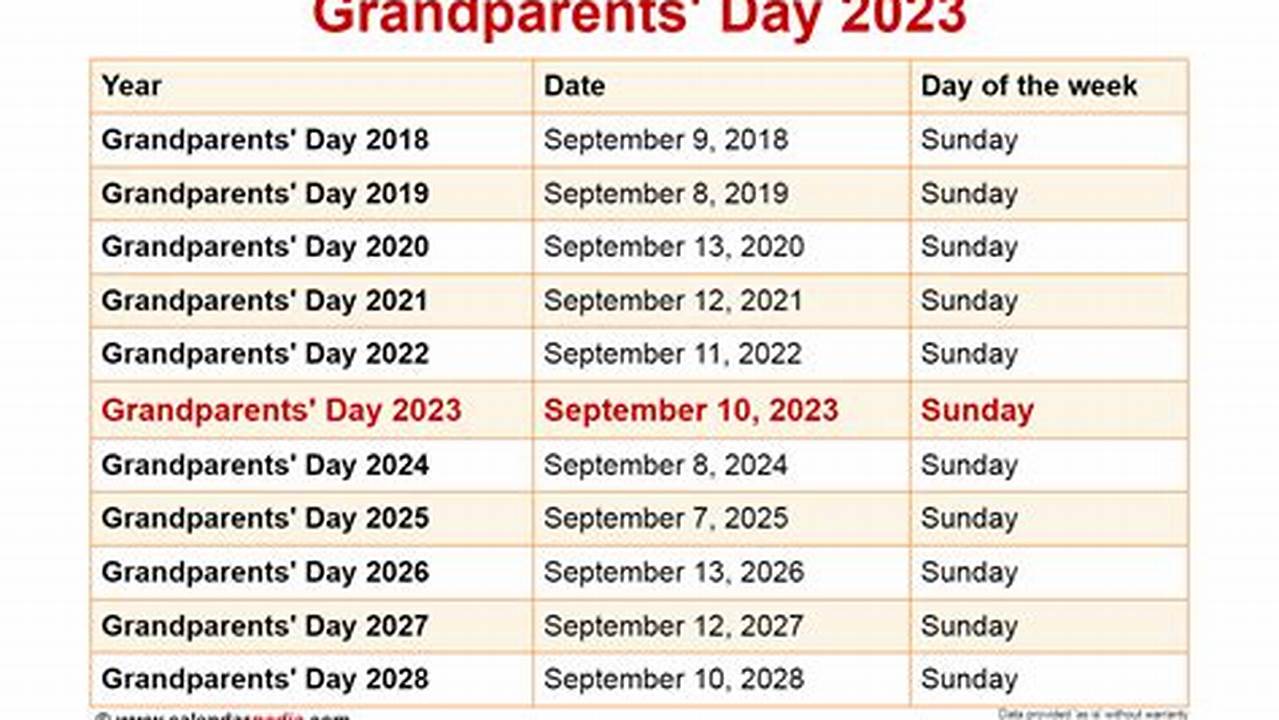 Grandmas Day 2024 Date