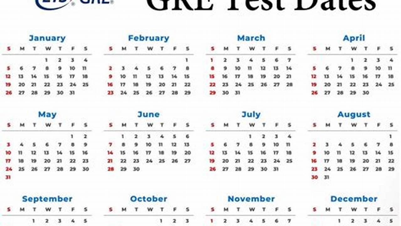 Gre Test Dates 2024
