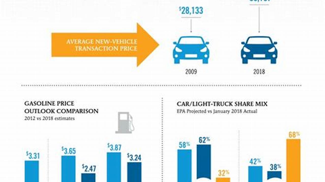 Greater Power, Improved Fuel Economy, And A., 2024