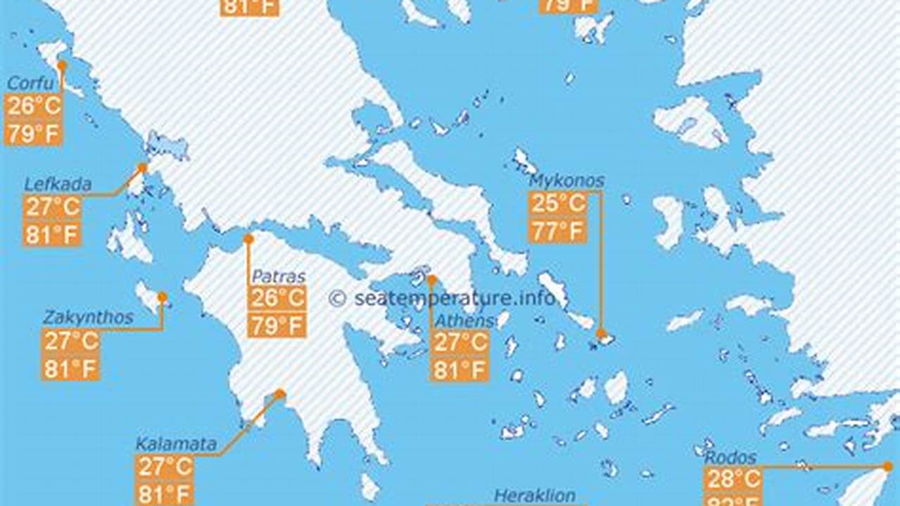 Greece Weather August 2024