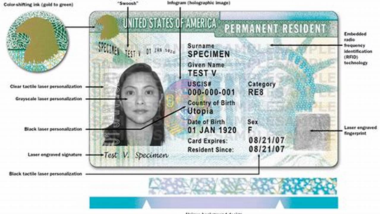 Green Card Without Expiration Date Still Valid 2024