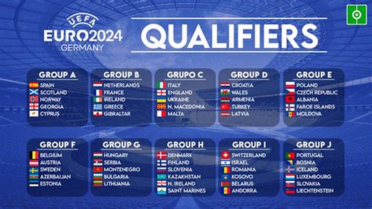 Group B Of Uefa Euro 2024 Qualifying Was One Of The Ten Groups To Decide Which Teams Would Qualify For The Uefa Euro 2024 Final Tournament In Germany., 2024