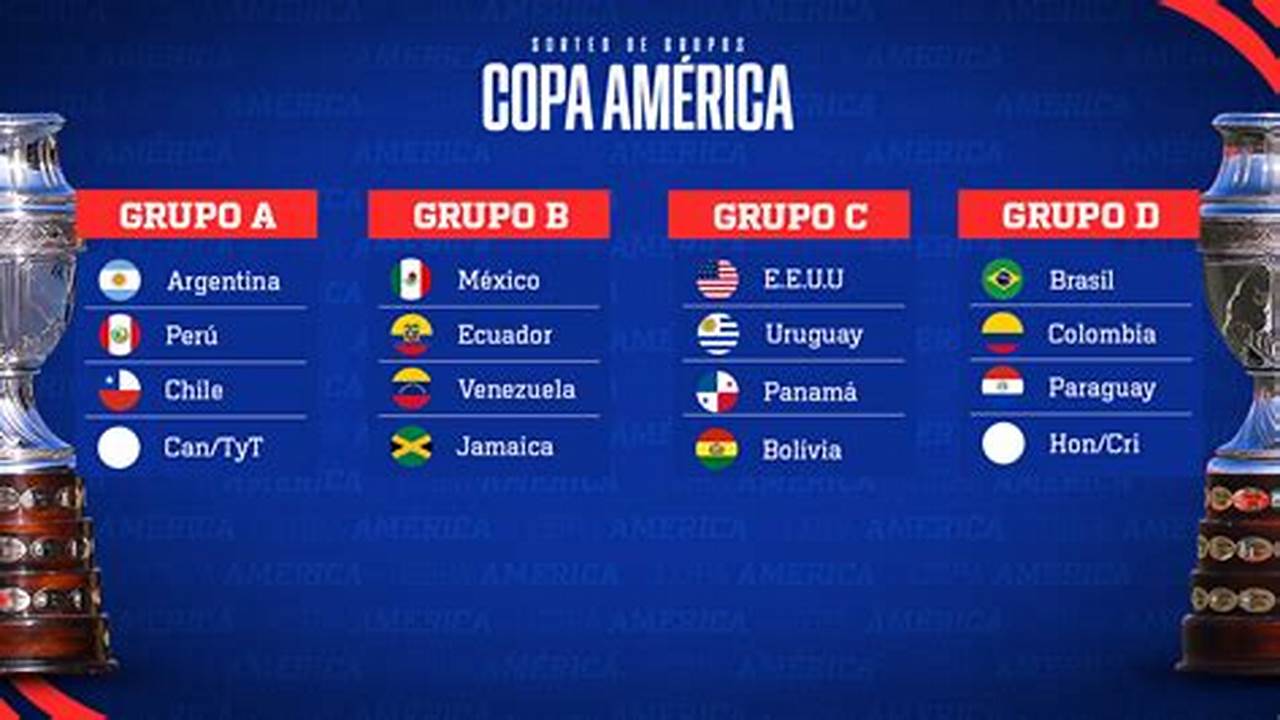 Grupos De La Copa AméRica 2024