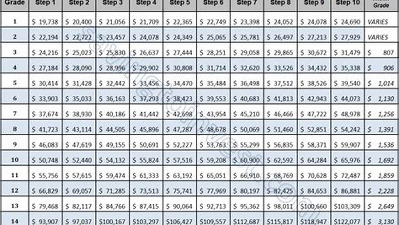 Gs Pay Scale 2024 Detroit