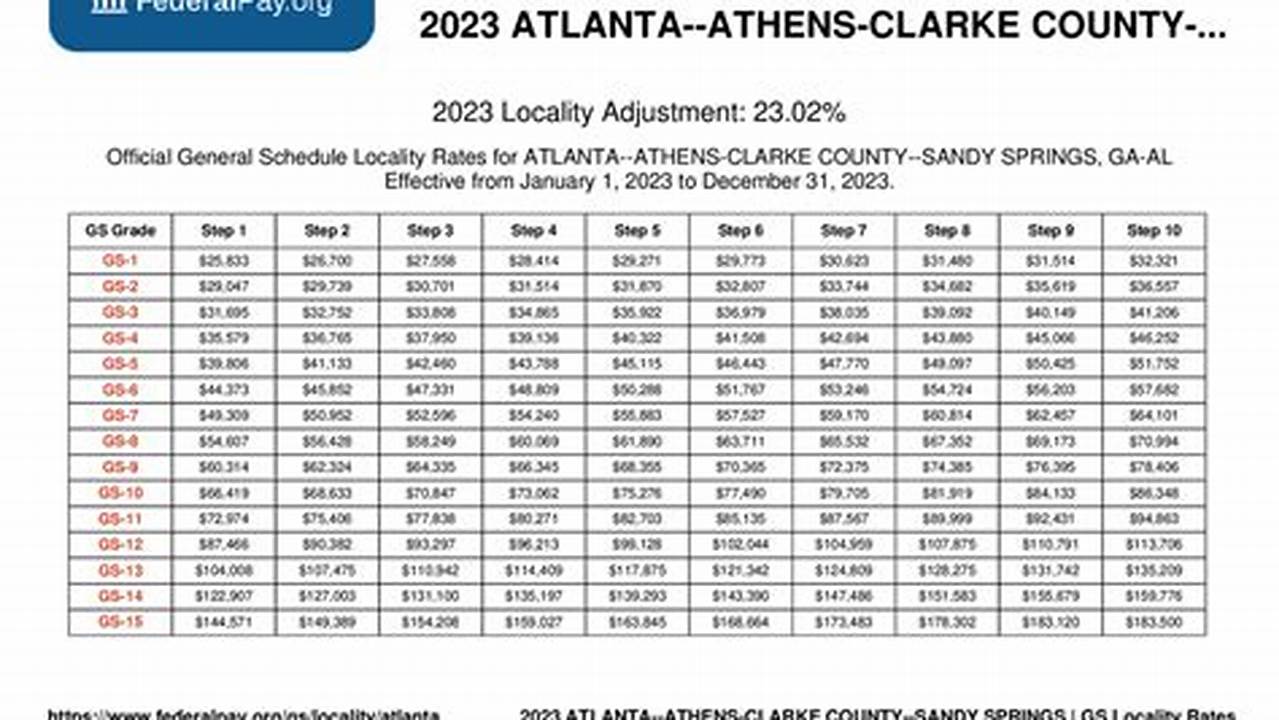 Gs Payscale Atlanta 2024