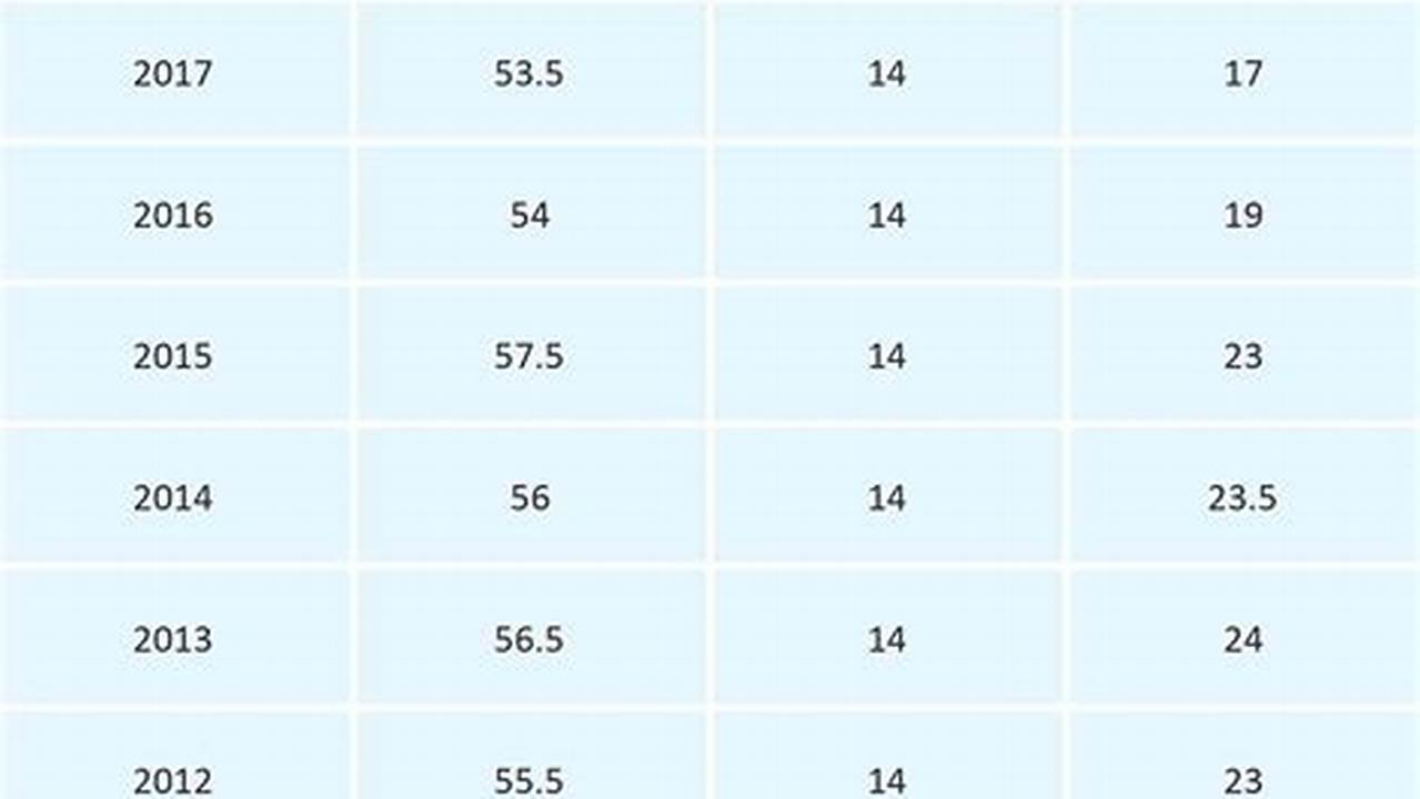 Gsa Per Diem Rates 2024 Mileage