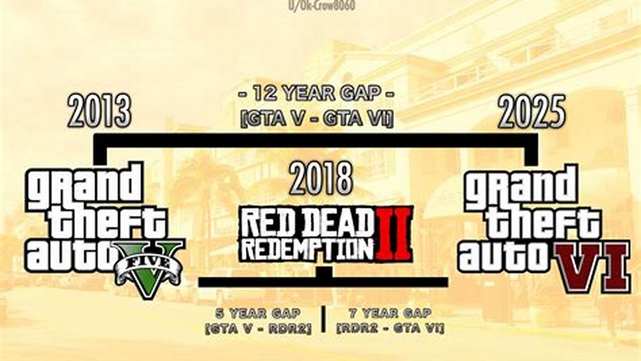 Gta Release Date 2024