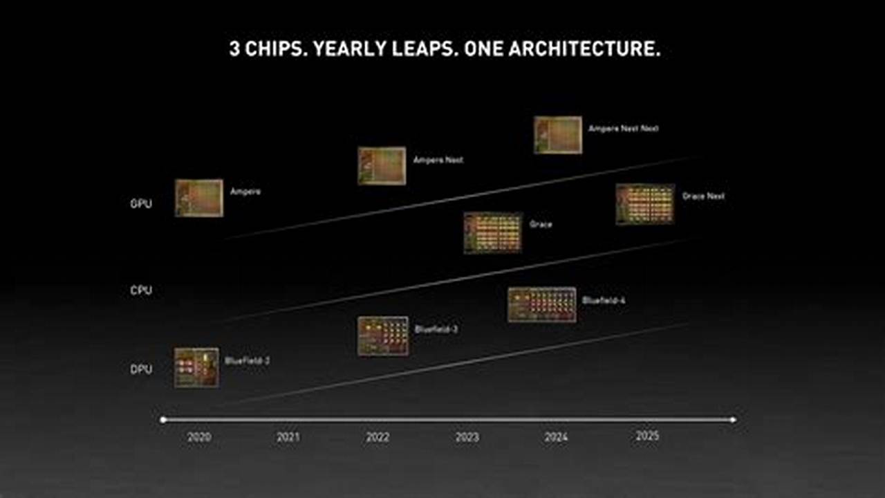 Gtc 2024 Amd