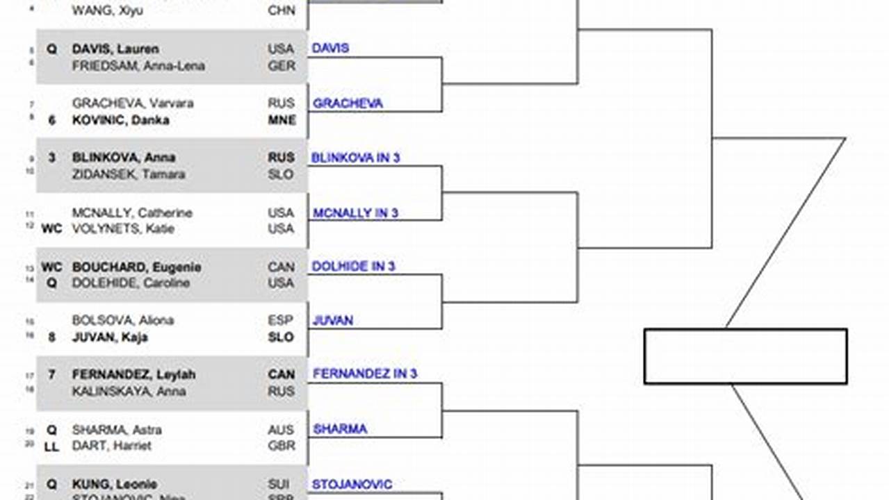 Guadalajara Tennis Open 2024 Draw