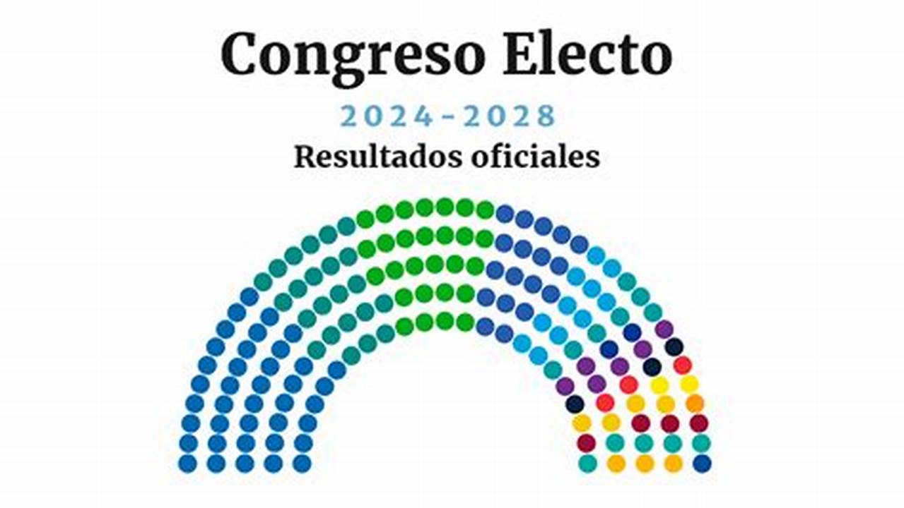 Guatemala Elecciones 2024 Resultados