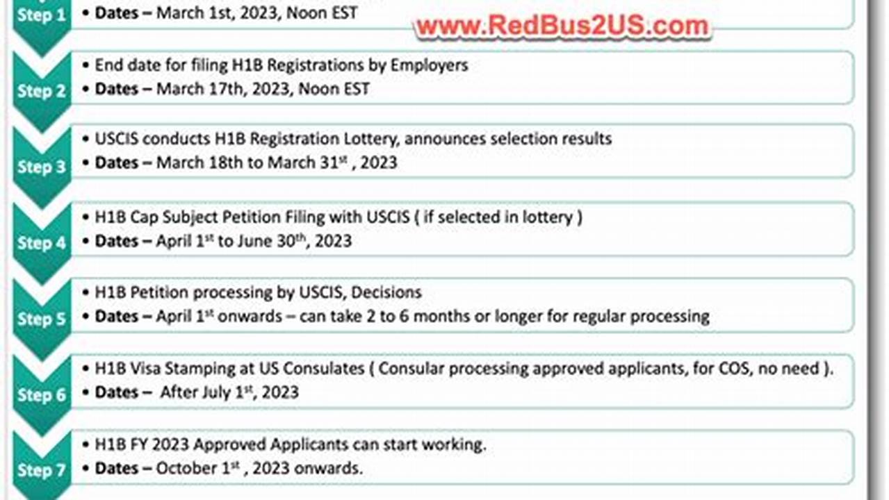 H1b Application Dates 2024