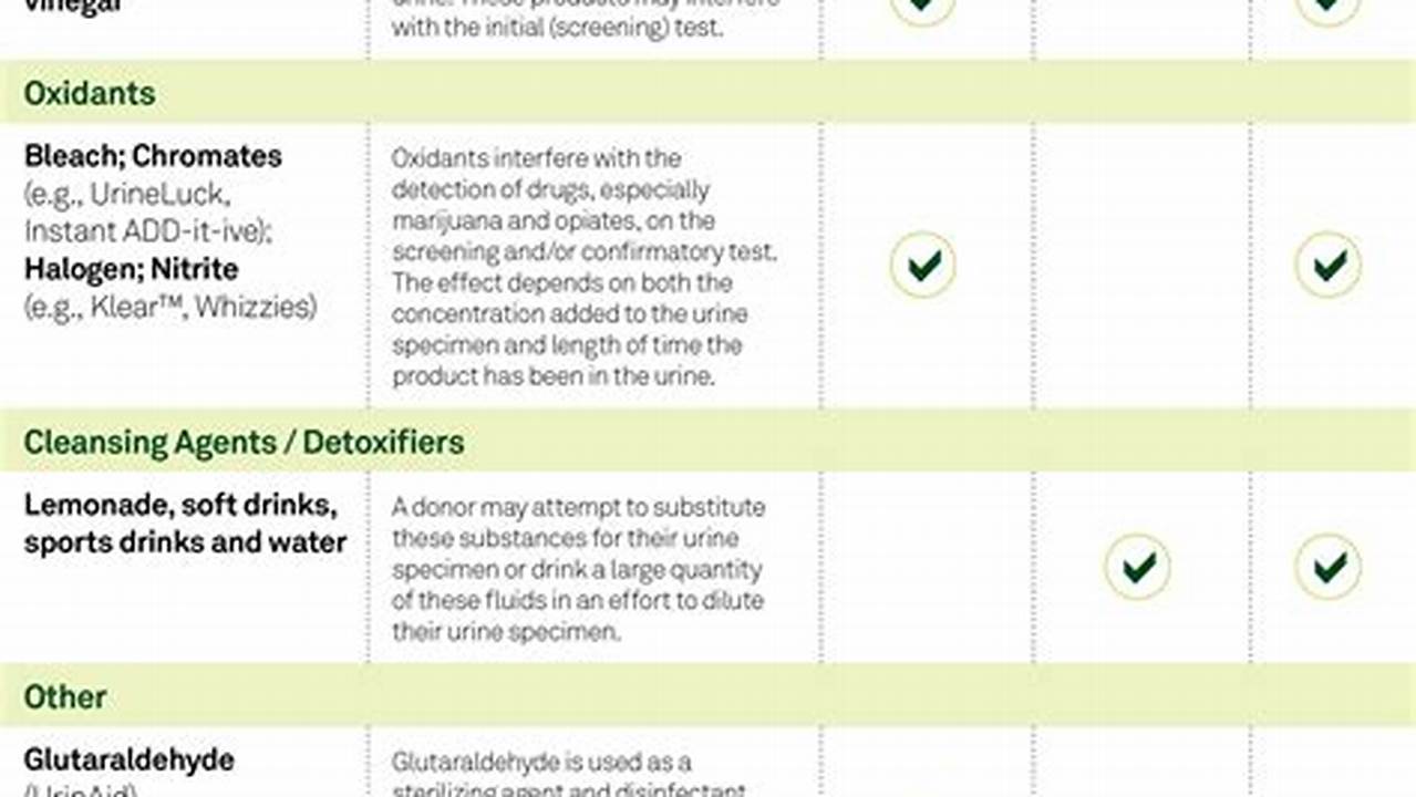 Hair Follicle Test Results Levels Chart 2024