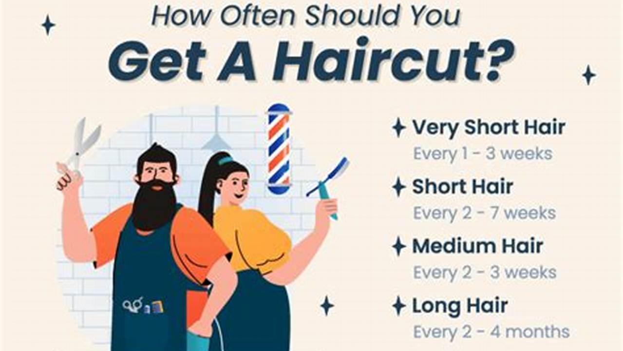 Haircut Frequency, Hairstyle