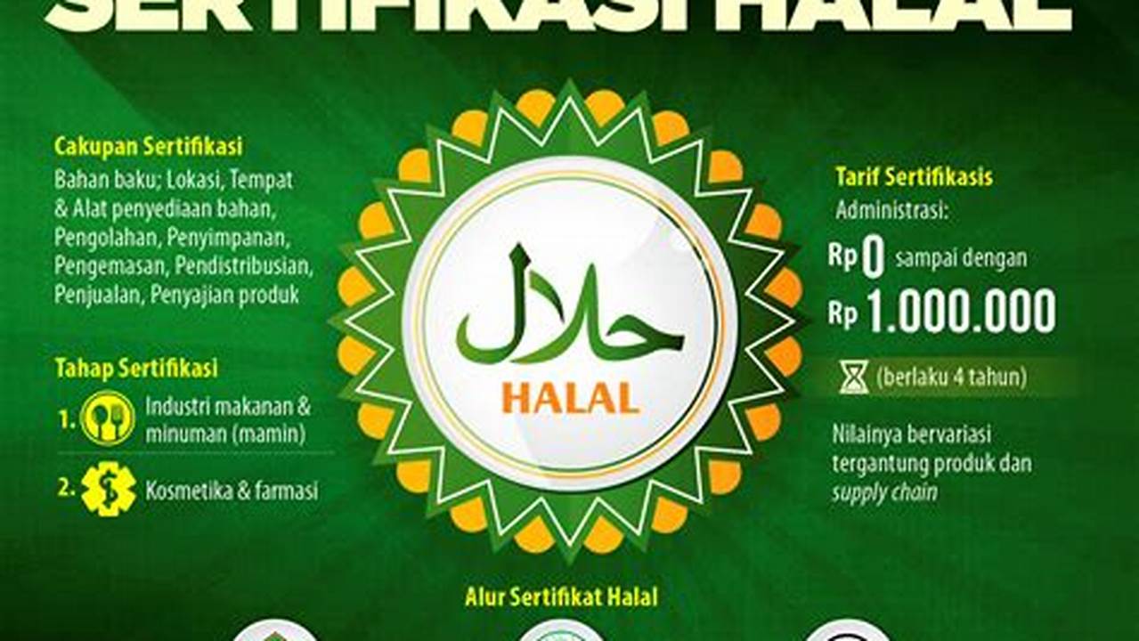 Halal, Manfaat