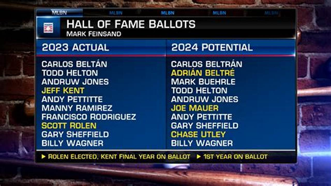 Hall Of Fame 2024 Predictions