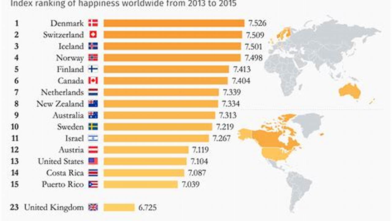 Happiest Country In The World 2024 India Rank Of