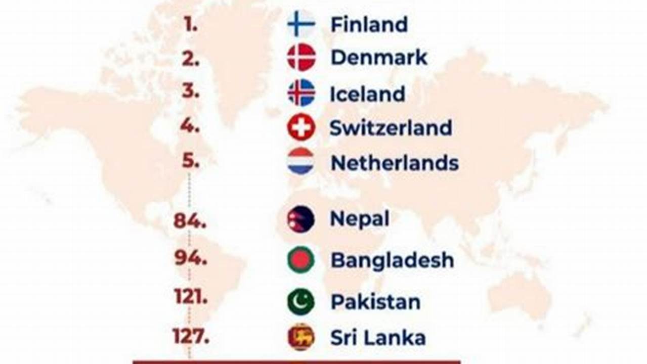 Happiest Country In The World 2024 India Rank Wise
