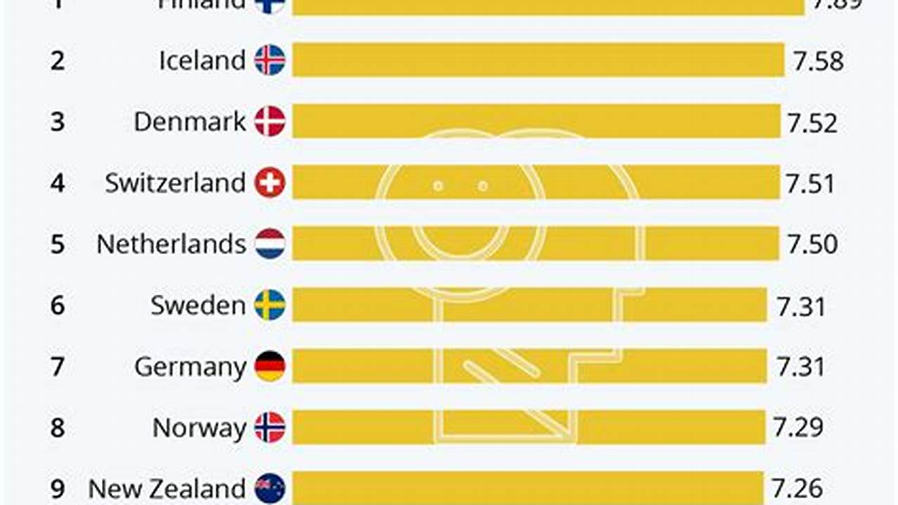 Happiest Country In The World 2024 Ranking
