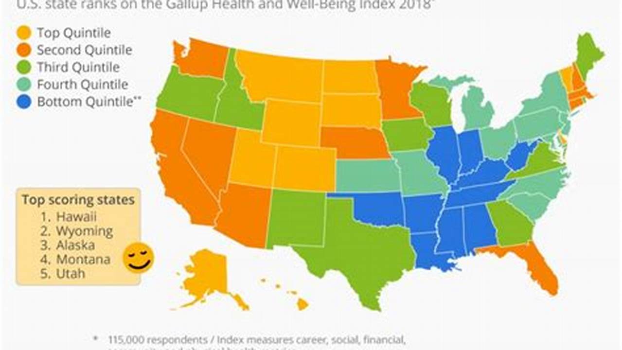 Happiest State In The Us 2024