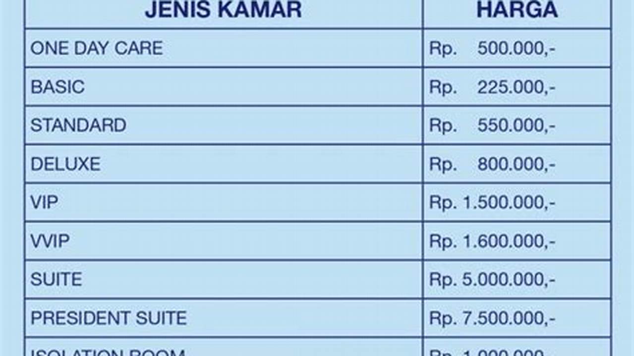 Harga Kamar RS Islam Malang Jawa Timur