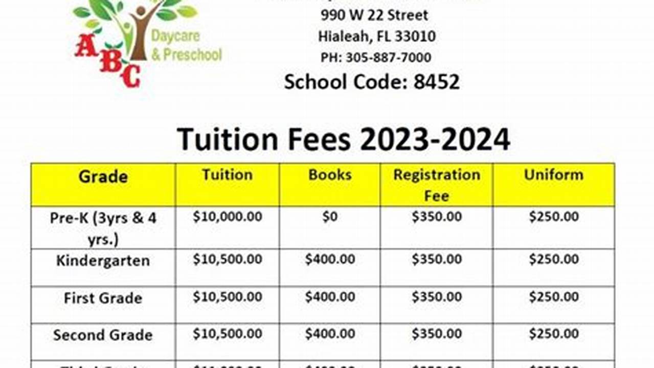 Hawken School Tuition Per Year 2024