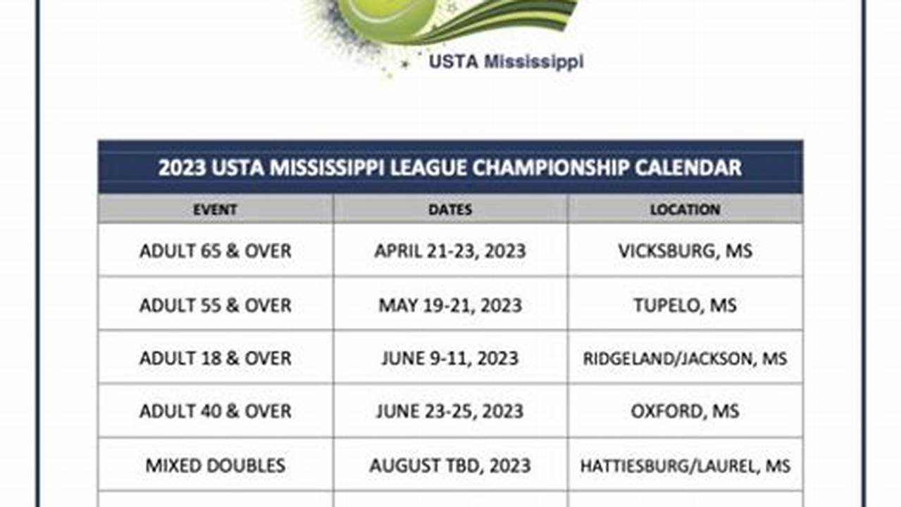 Hct Championship 2024 Calendar