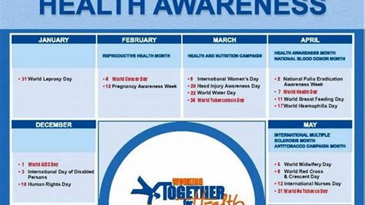Health Awareness Days January 2024